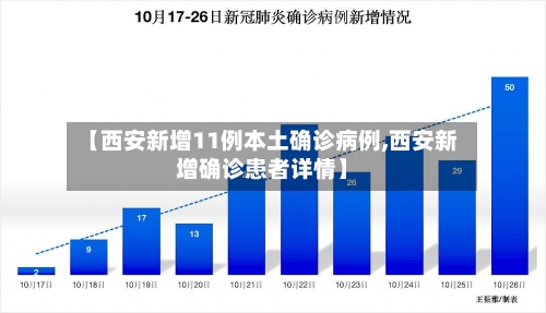 【西安新增11例本土确诊病例,西安新增确诊患者详情】-第2张图片