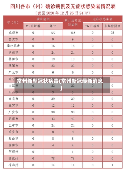 常州新型冠状病毒(常州新冠最新消息)