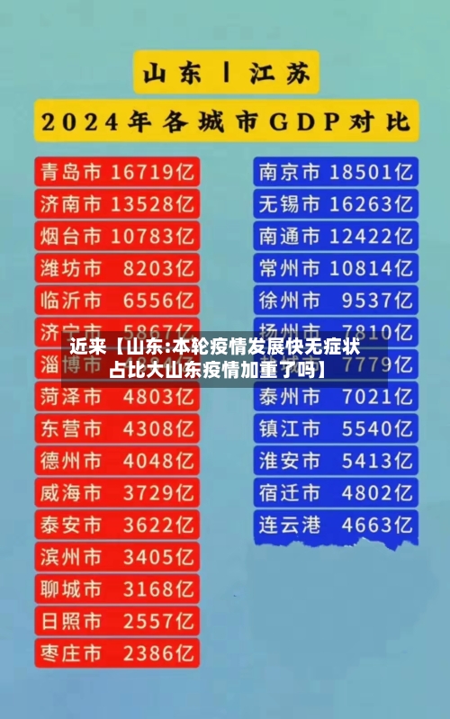 近来【山东:本轮疫情发展快无症状占比大山东疫情加重了吗】-第3张图片