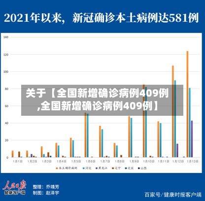 关于【全国新增确诊病例409例,全国新增确诊病例409例】