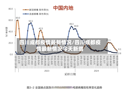 四川成都疫情最新情况/四川成都疫情最新情况今天新增-第2张图片