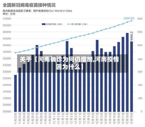 关于【河南确诊为何仍增加,河南疫情因为什么】