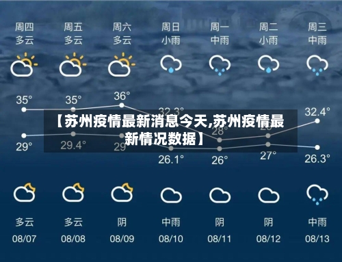 【苏州疫情最新消息今天,苏州疫情最新情况数据】-第2张图片