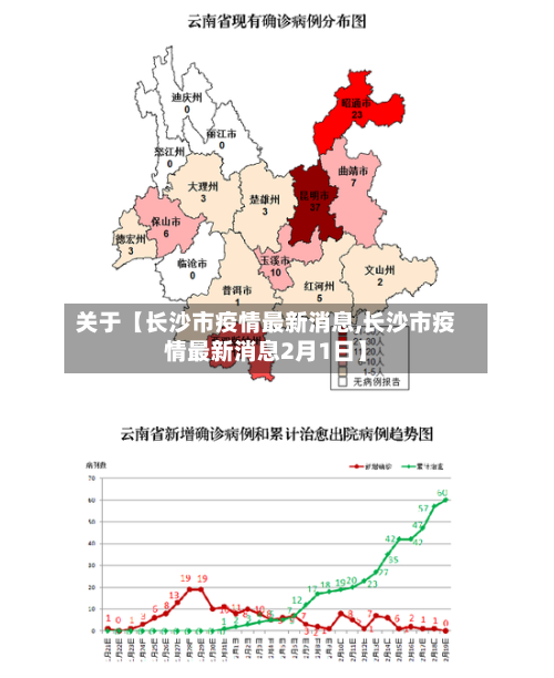关于【长沙市疫情最新消息,长沙市疫情最新消息2月1日】