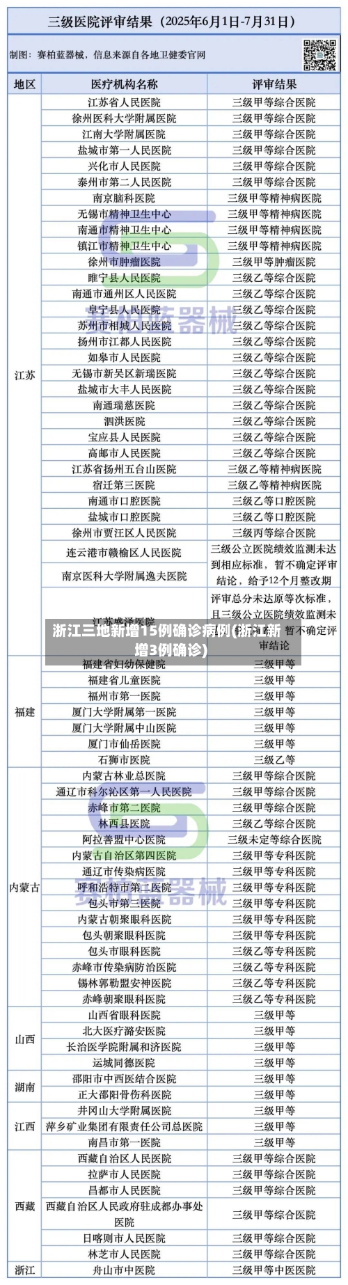 浙江三地新增15例确诊病例(浙江新增3例确诊)