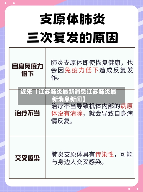 近来【江苏肺炎最新消息江苏肺炎最新消息新闻】