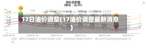 17日油价调整(17油价调整最新消息)-第3张图片