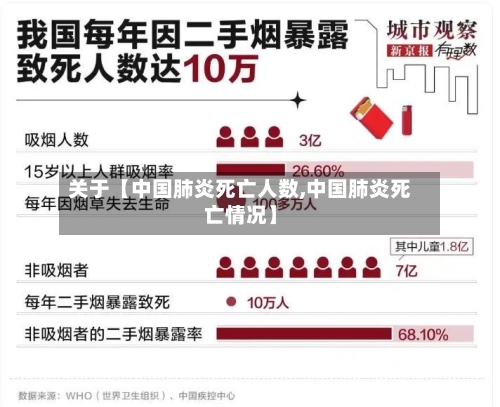 关于【中国肺炎死亡人数,中国肺炎死亡情况】-第2张图片