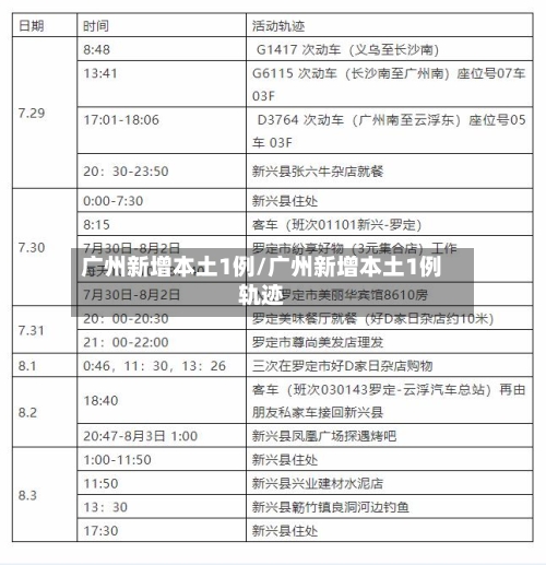 广州新增本土1例/广州新增本土1例轨迹