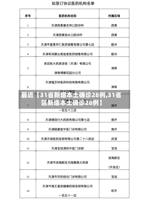最近【31省新增本土确诊28例,31省区新增本土确诊28例】-第3张图片