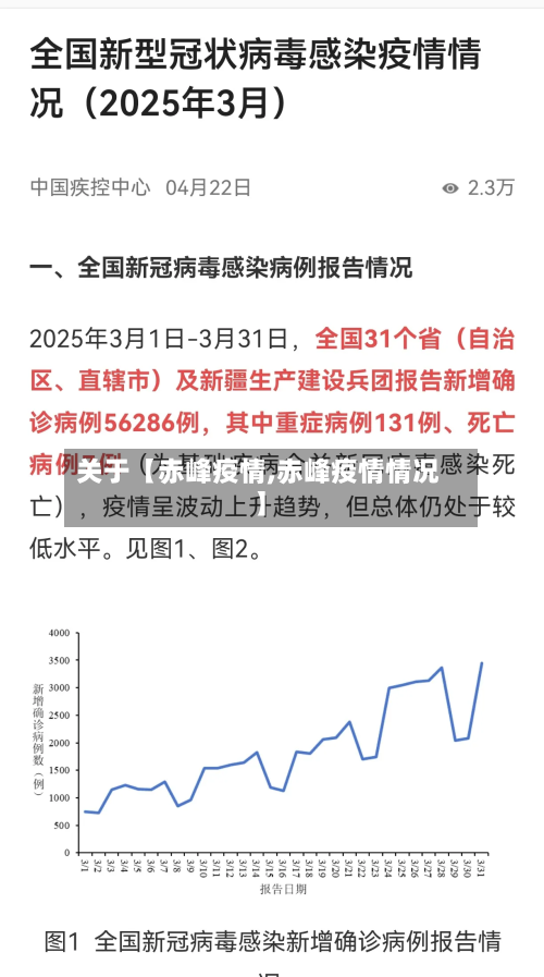 关于【赤峰疫情,赤峰疫情情况】