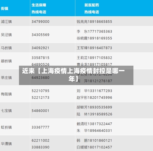近来【上海疫情上海疫情封控是哪一年】