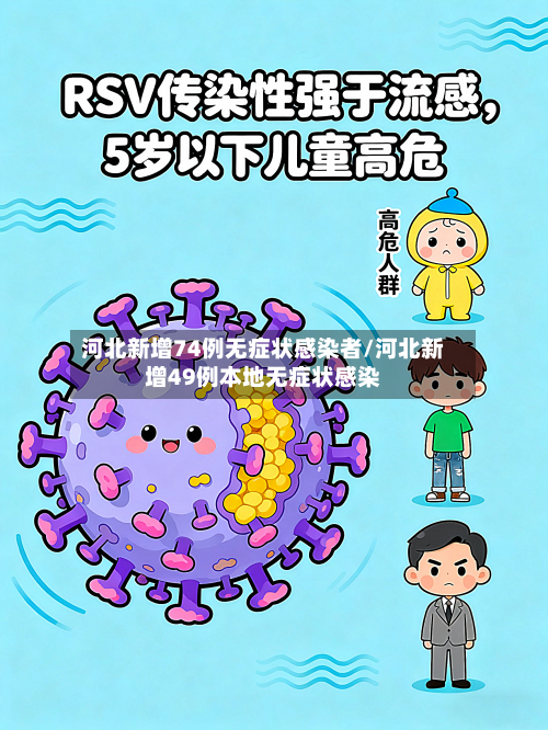 河北新增74例无症状感染者/河北新增49例本地无症状感染-第2张图片