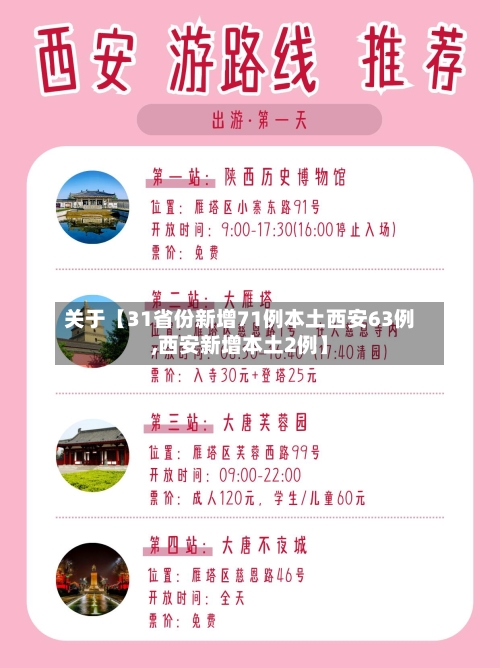 关于【31省份新增71例本土西安63例,西安新增本土2例】