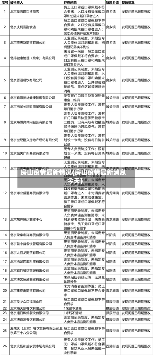 房山疫情最新情况(房山疫情最新消息今天)-第3张图片