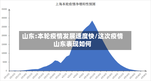 山东:本轮疫情发展速度快/这次疫情山东表现如何