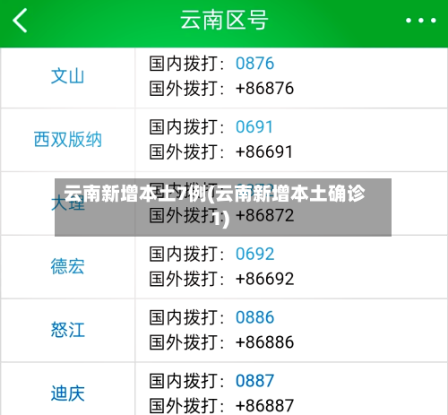 云南新增本土7例(云南新增本土确诊1)