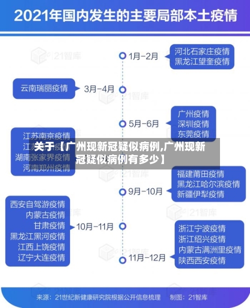 关于【广州现新冠疑似病例,广州现新冠疑似病例有多少】