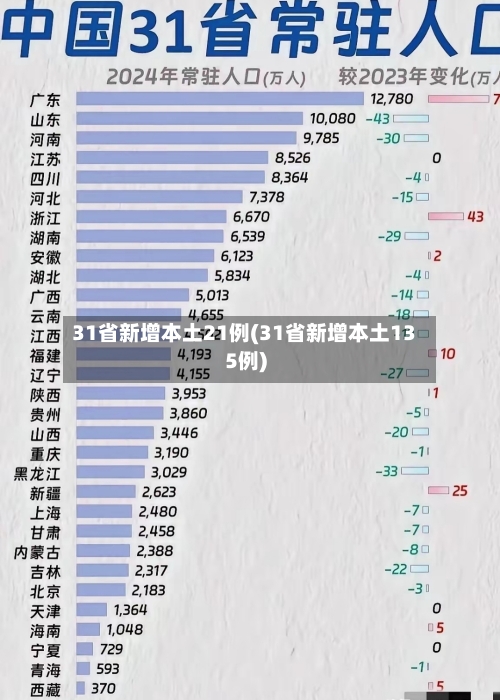 31省新增本土21例(31省新增本土135例)-第2张图片