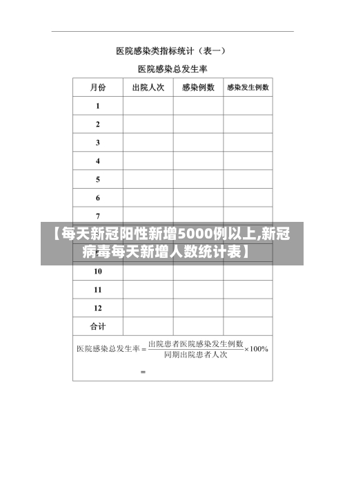 【每天新冠阳性新增5000例以上,新冠病毒每天新增人数统计表】-第3张图片