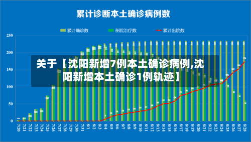 关于【沈阳新增7例本土确诊病例,沈阳新增本土确诊1例轨迹】