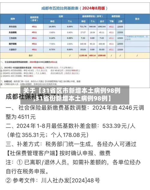 关于【31省区市新增本土病例98例,31省份新增本土病例98例】