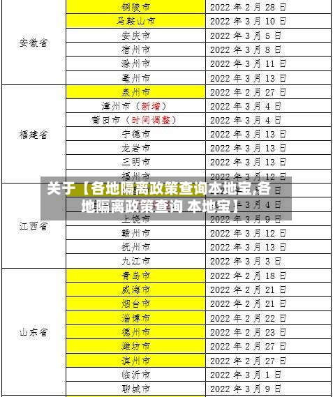 关于【各地隔离政策查询本地宝,各地隔离政策查询 本地宝】