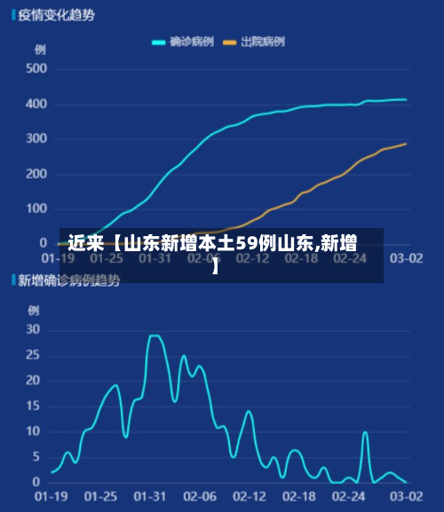 近来【山东新增本土59例山东,新增】-第3张图片