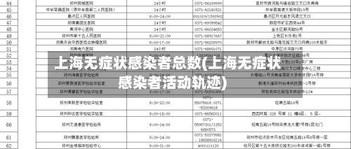 上海无症状感染者总数(上海无症状感染者活动轨迹)-第3张图片