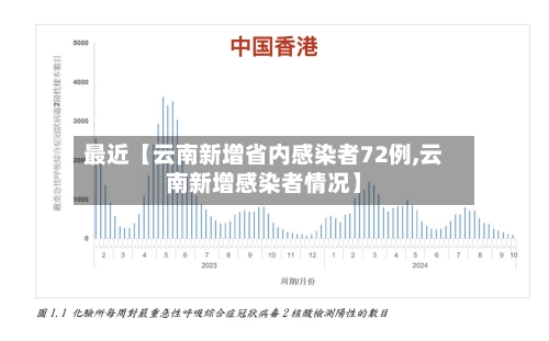 最近【云南新增省内感染者72例,云南新增感染者情况】