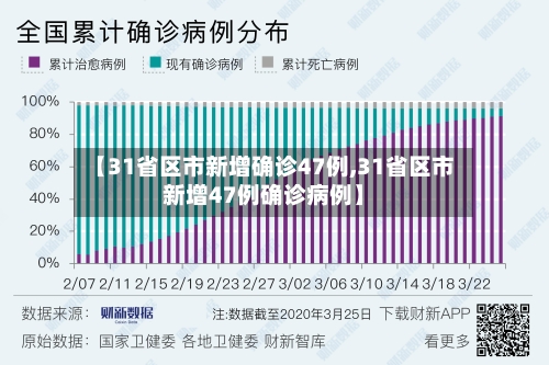 【31省区市新增确诊47例,31省区市新增47例确诊病例】-第2张图片