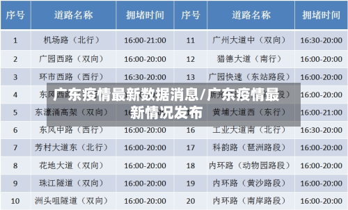 广东疫情最新数据消息/广东疫情最新情况发布