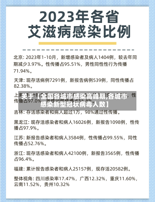 关于【全国各城市感染高峰期,各城市感染新型冠状病毒人数】