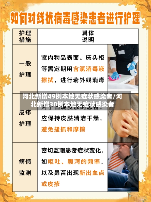 河北新增49例本地无症状感染者/河北新增30例本地无症状感染者