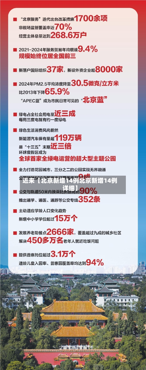 近来【北京新增14例北京新增14例详细】