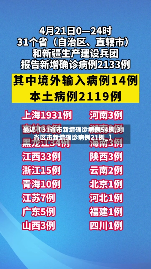 最近【31省市新增确诊病例54例,31省区市新增确诊病例21例_】-第3张图片