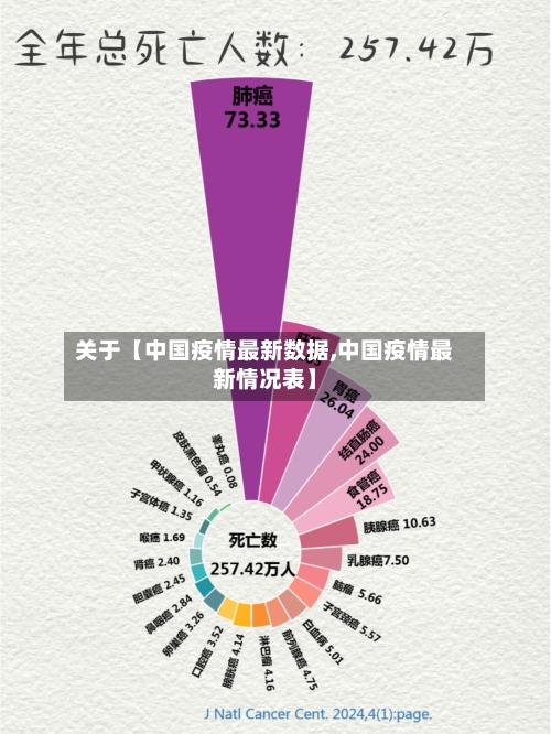 关于【中国疫情最新数据,中国疫情最新情况表】-第2张图片