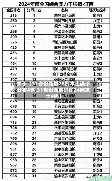 关于【31省份新增26例本土确诊分布4省,31省份新增确诊24例本土9例】-第2张图片