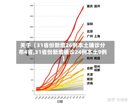 关于【31省份新增26例本土确诊分布4省,31省份新增确诊24例本土9例】