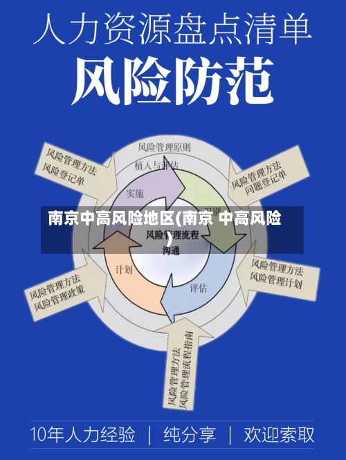 南京中高风险地区(南京 中高风险)-第2张图片