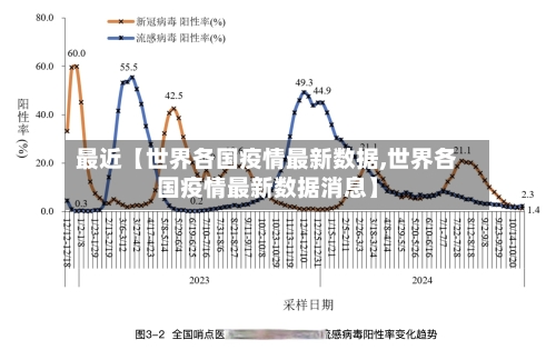 最近【世界各国疫情最新数据,世界各国疫情最新数据消息】