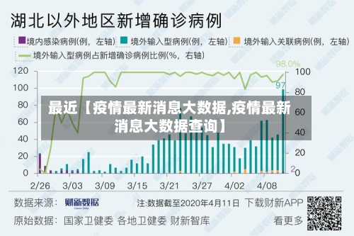 最近【疫情最新消息大数据,疫情最新消息大数据查询】-第3张图片