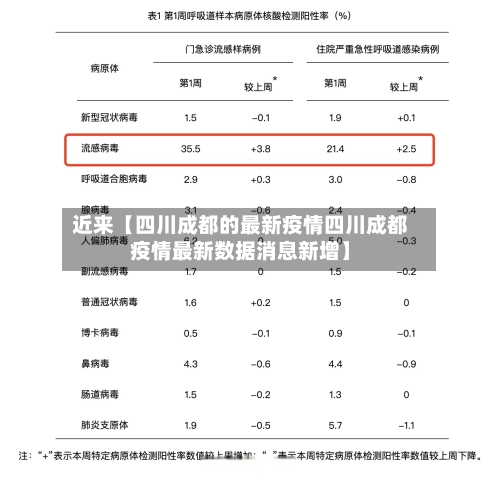 近来【四川成都的最新疫情四川成都疫情最新数据消息新增】