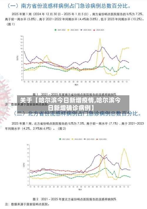 关于【哈尔滨今日新增疫情,哈尔滨今日新增确诊病例】