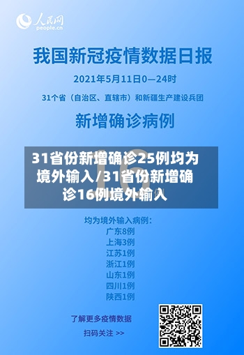31省份新增确诊25例均为境外输入/31省份新增确诊16例境外输入-第2张图片