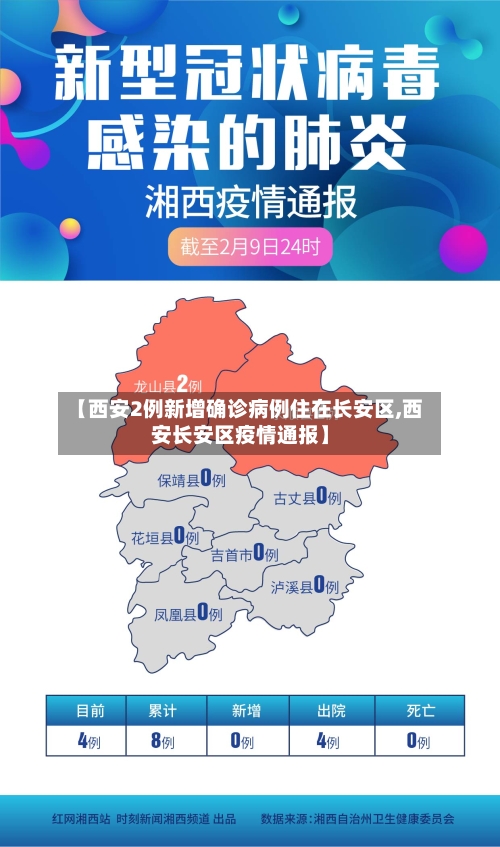 【西安2例新增确诊病例住在长安区,西安长安区疫情通报】