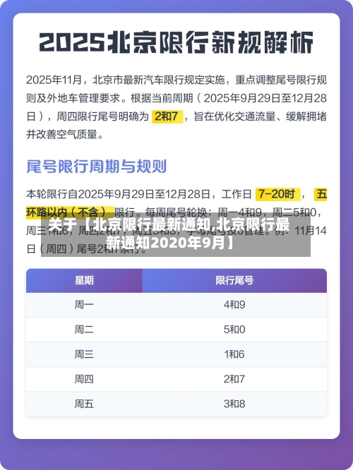 关于【北京限行最新通知,北京限行最新通知2020年9月】-第2张图片