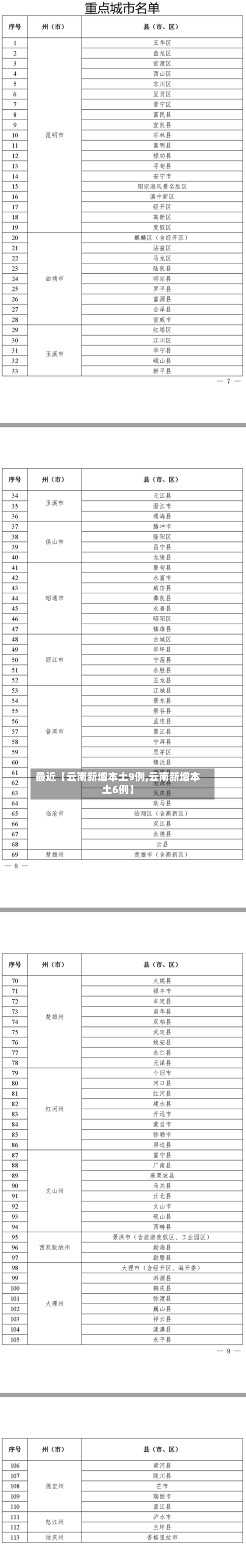 最近【云南新增本土9例,云南新增本土6例】-第2张图片