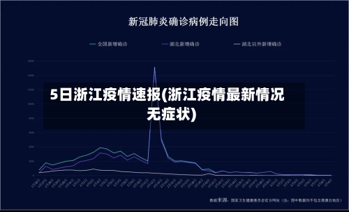 5日浙江疫情速报(浙江疫情最新情况无症状)-第2张图片