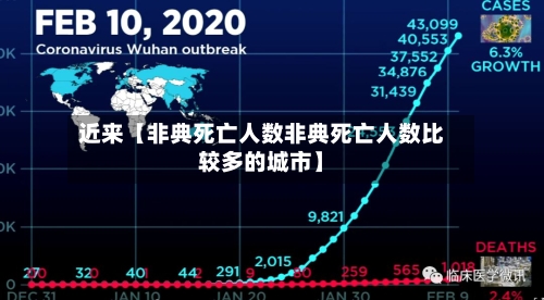 近来【非典死亡人数非典死亡人数比较多的城市】-第2张图片